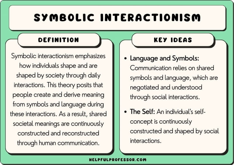 Educational Perspectives: Learning Through Symbolism
